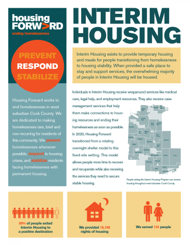 Interim Housing Fact Sheet